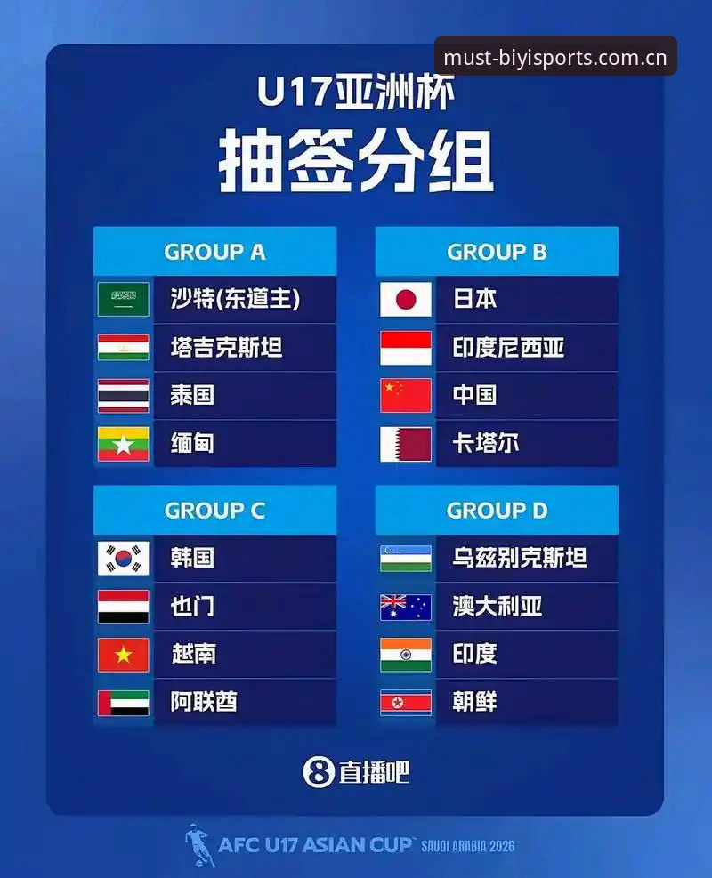 U17世界杯抽签结果揭晓,中国男女足同遇强敌——必一体育官网最新动态解析